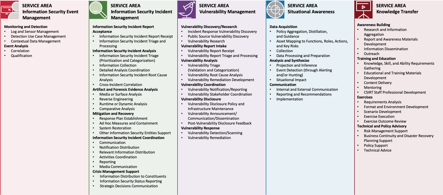 Detail Cybersecurity Incident Response Report Template Nomer 29
