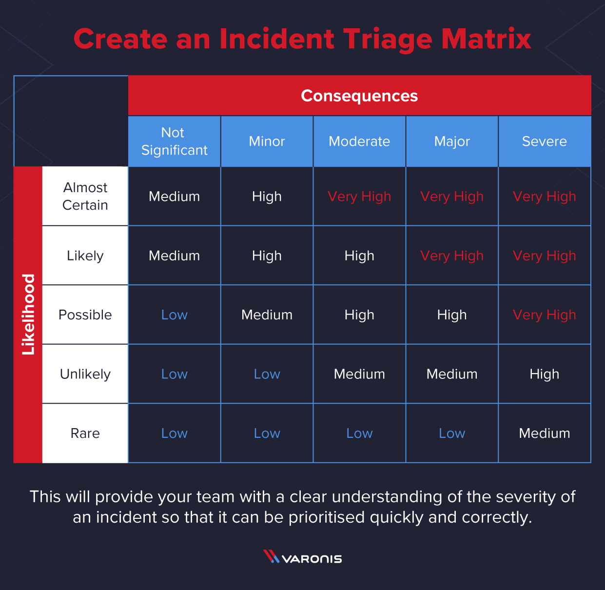 Detail Cybersecurity Incident Response Report Template Nomer 32