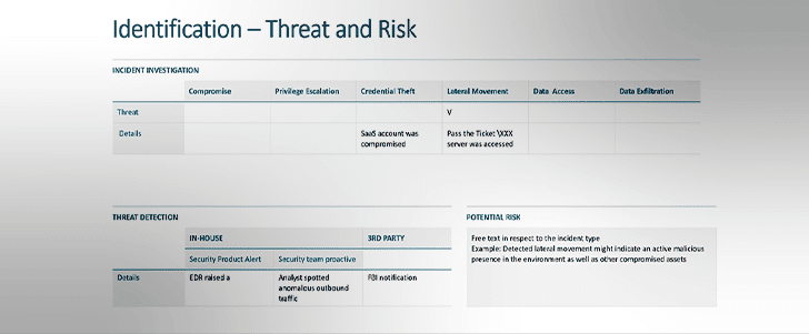 Detail Cybersecurity Incident Response Report Template Nomer 34