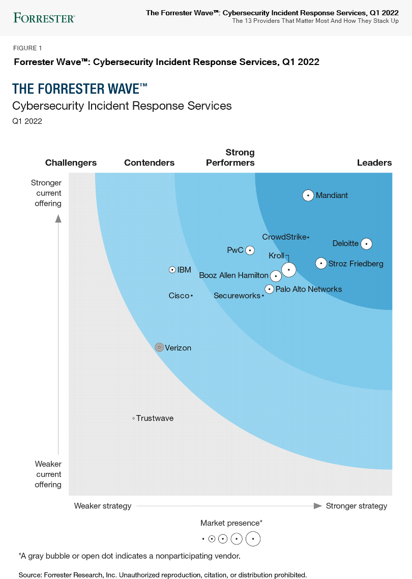 detail-cybersecurity-incident-response-report-template-koleksi-nomer-35