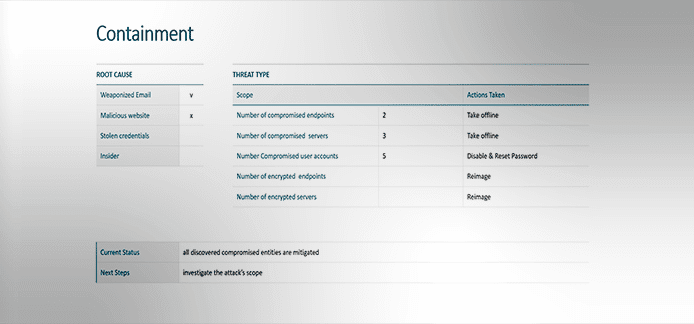 Detail Cybersecurity Incident Response Report Template Nomer 40