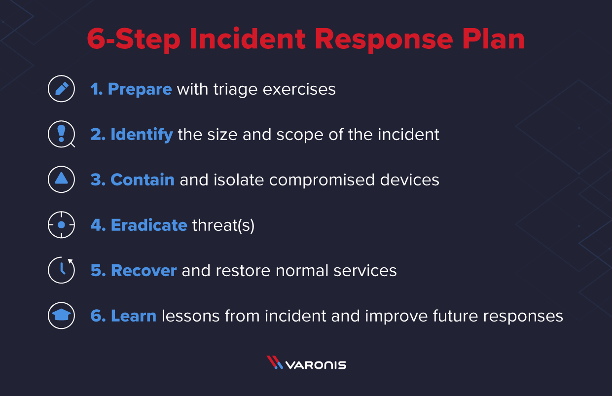 Detail Cybersecurity Incident Response Report Template Nomer 43