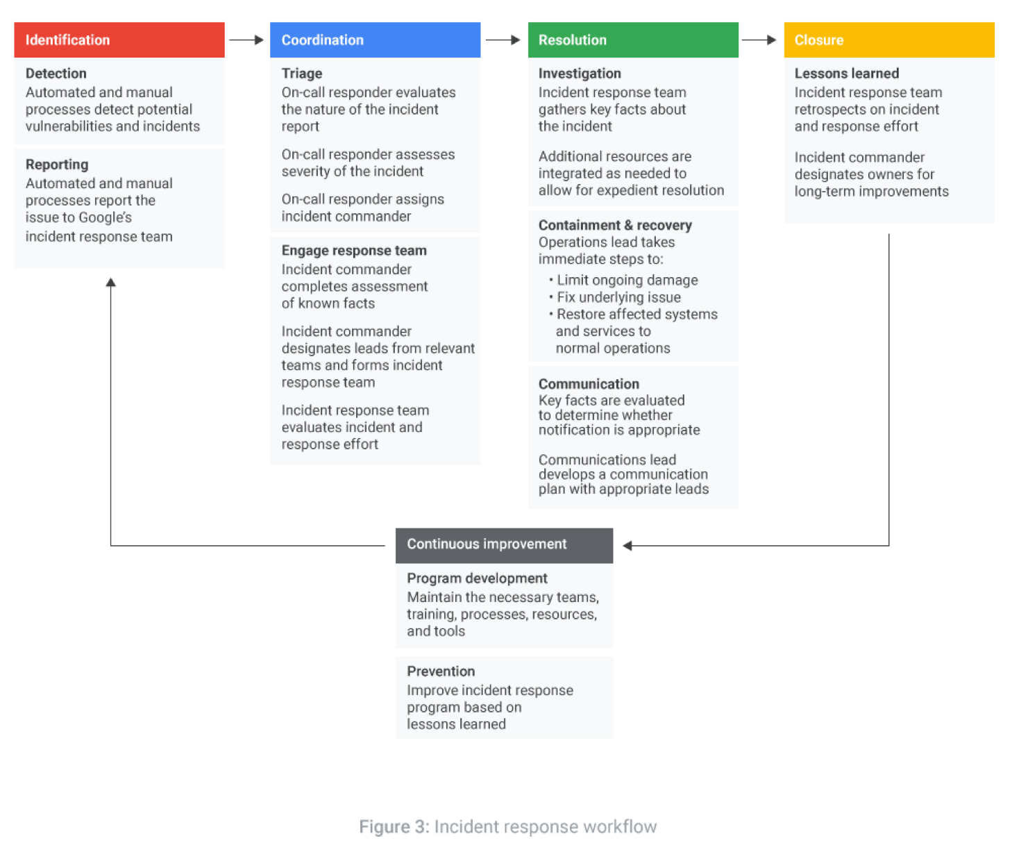 Detail Cybersecurity Incident Response Report Template Nomer 47