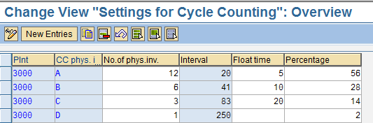 Detail Cycle Count Sheet Template Nomer 13