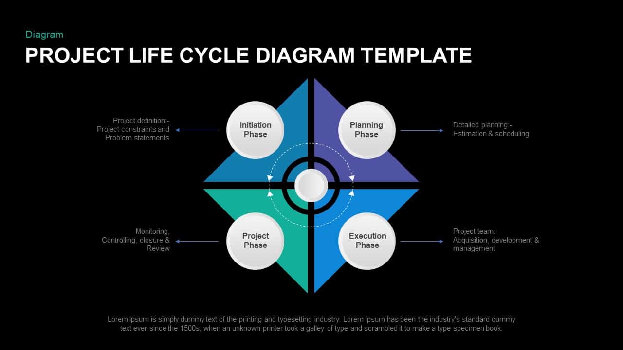 Detail Cycle Diagram Template Nomer 49