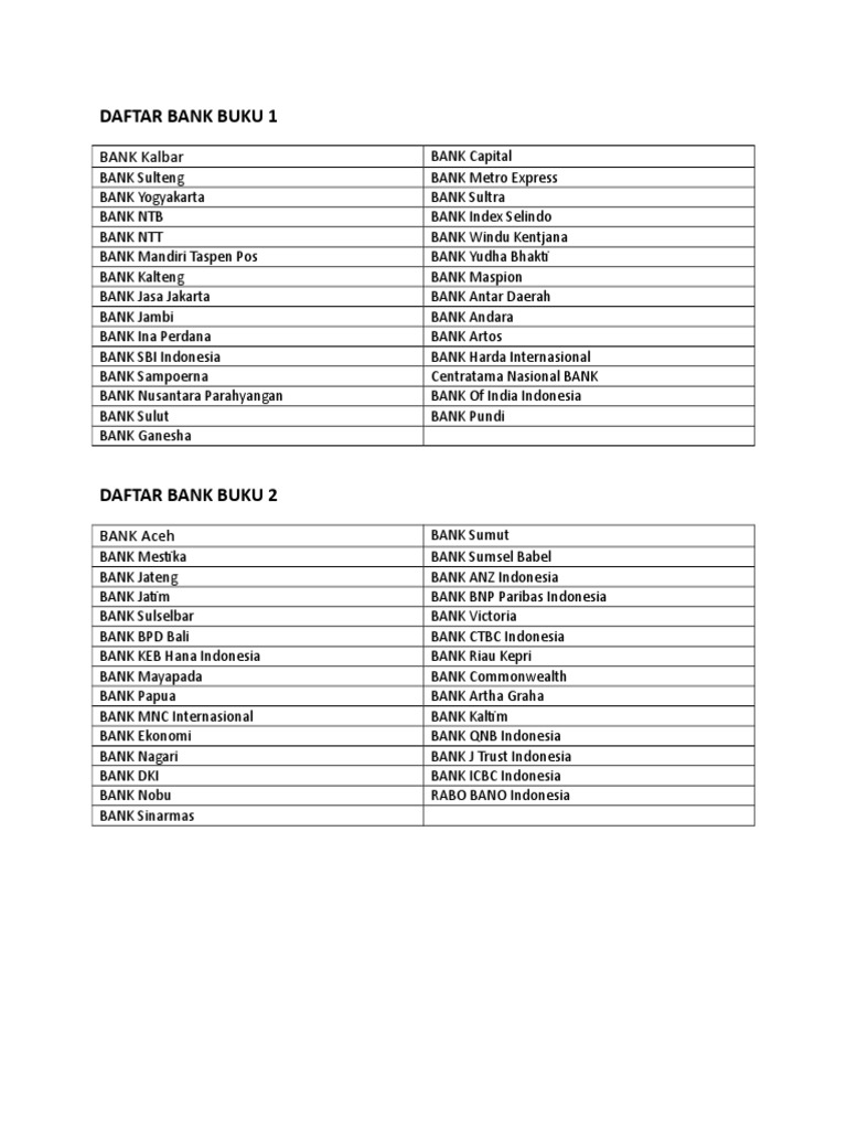 Daftar Bank Buku 4 - KibrisPDR