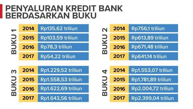 Detail Daftar Bank Buku 4 Nomer 19