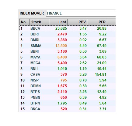 Detail Daftar Bank Buku 4 Nomer 30