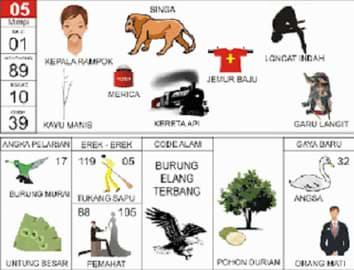 Detail Daftar Buku Mimpi 2d Nomer 43