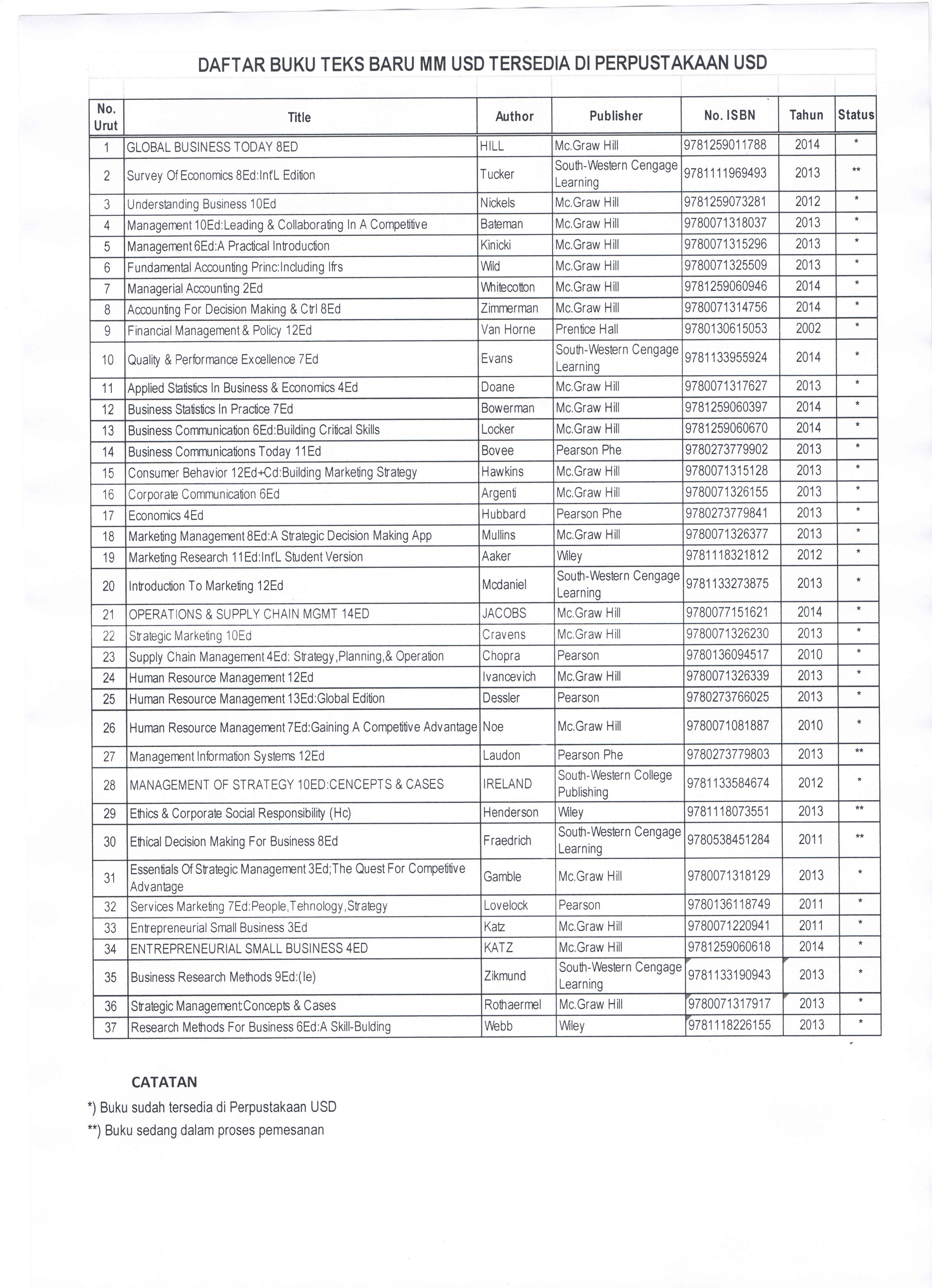 Detail Daftar Buku Perpustakaan Nomer 13