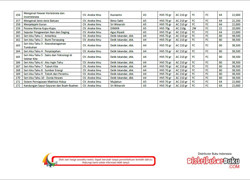 Detail Daftar Buku Perpustakaan Nomer 30