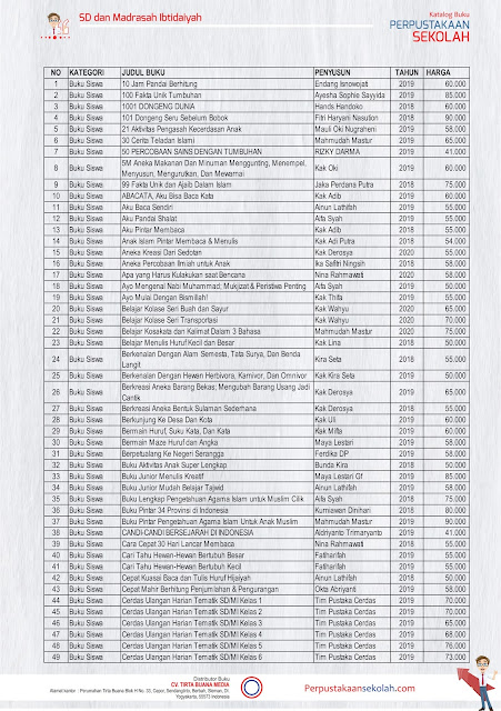 Detail Daftar Buku Perpustakaan Nasional Nomer 14