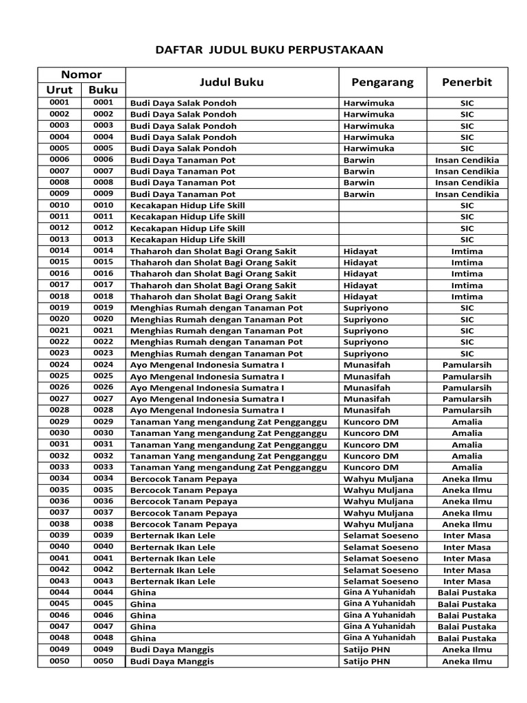 Detail Daftar Buku Perpustakaan Nasional Nomer 4