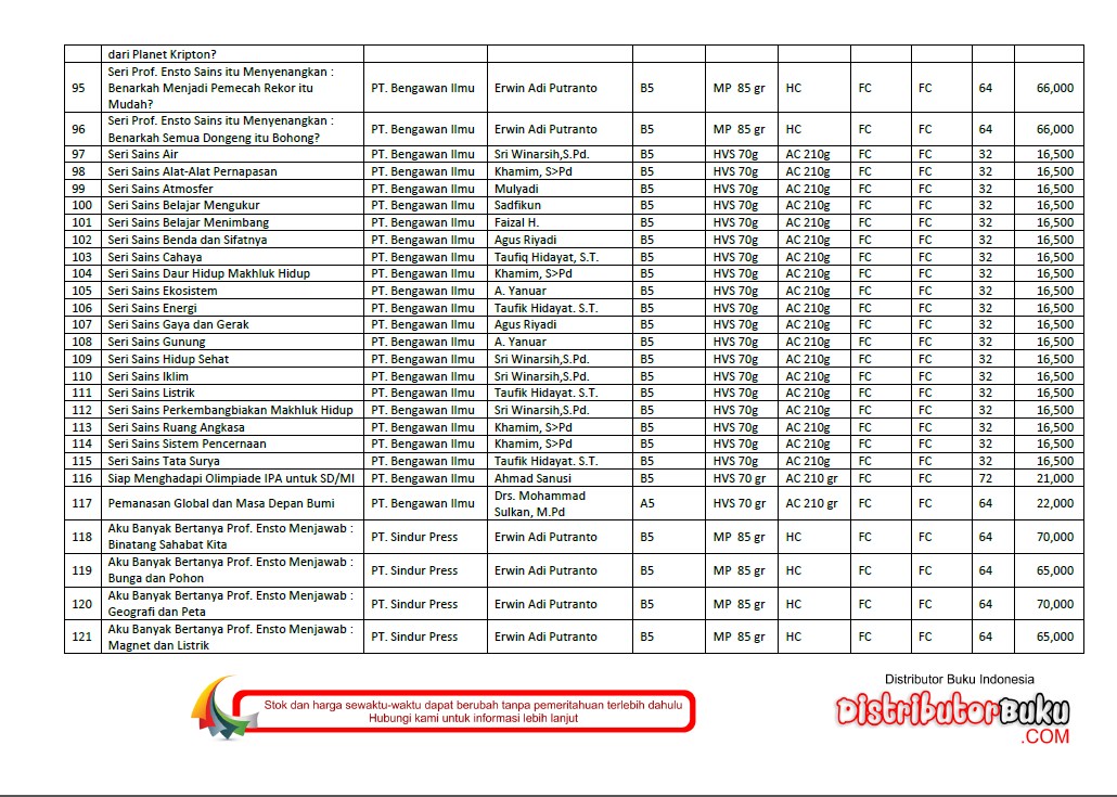 Detail Daftar Buku Perpustakaan Nasional Nomer 6