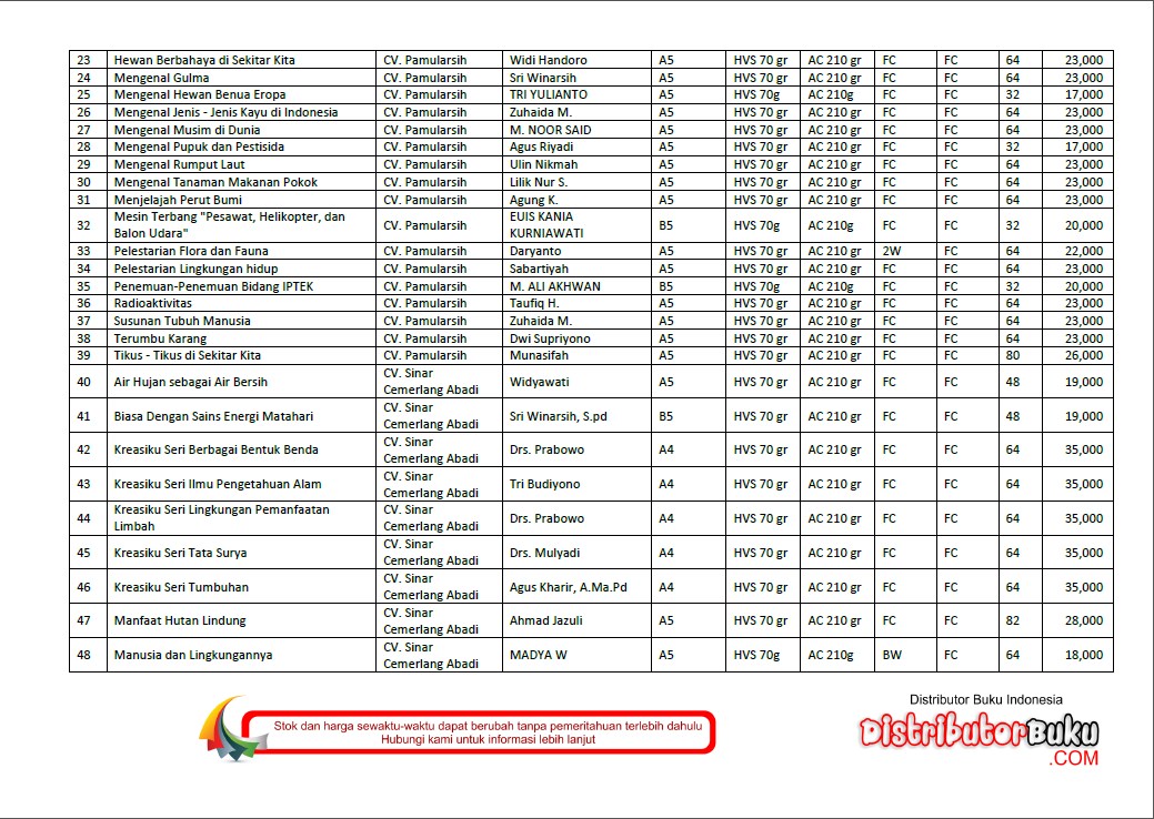 Detail Daftar Buku Perpustakaan Nasional Nomer 9