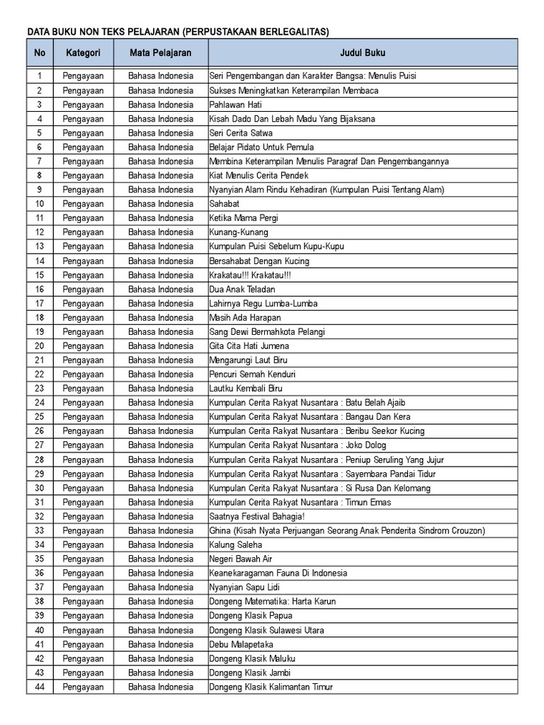 Detail Daftar Buku Perpustakaan Smp Nomer 13