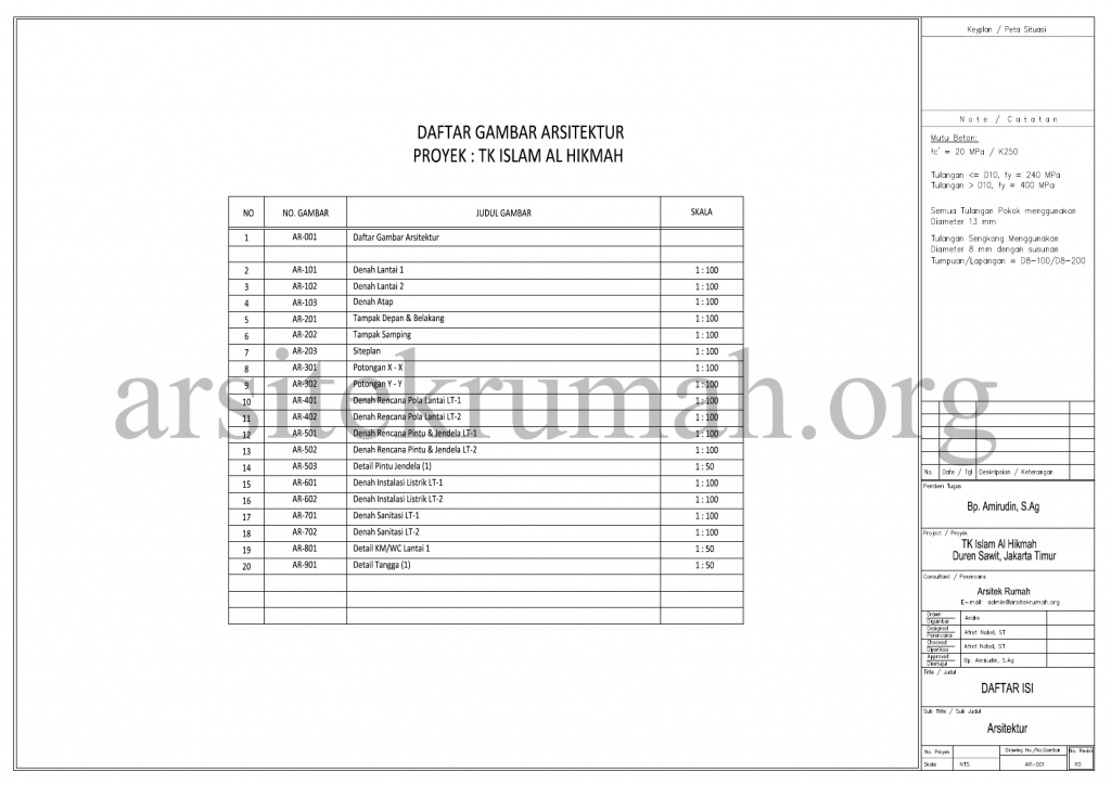 Daftar Gambar Untuk Imb - KibrisPDR