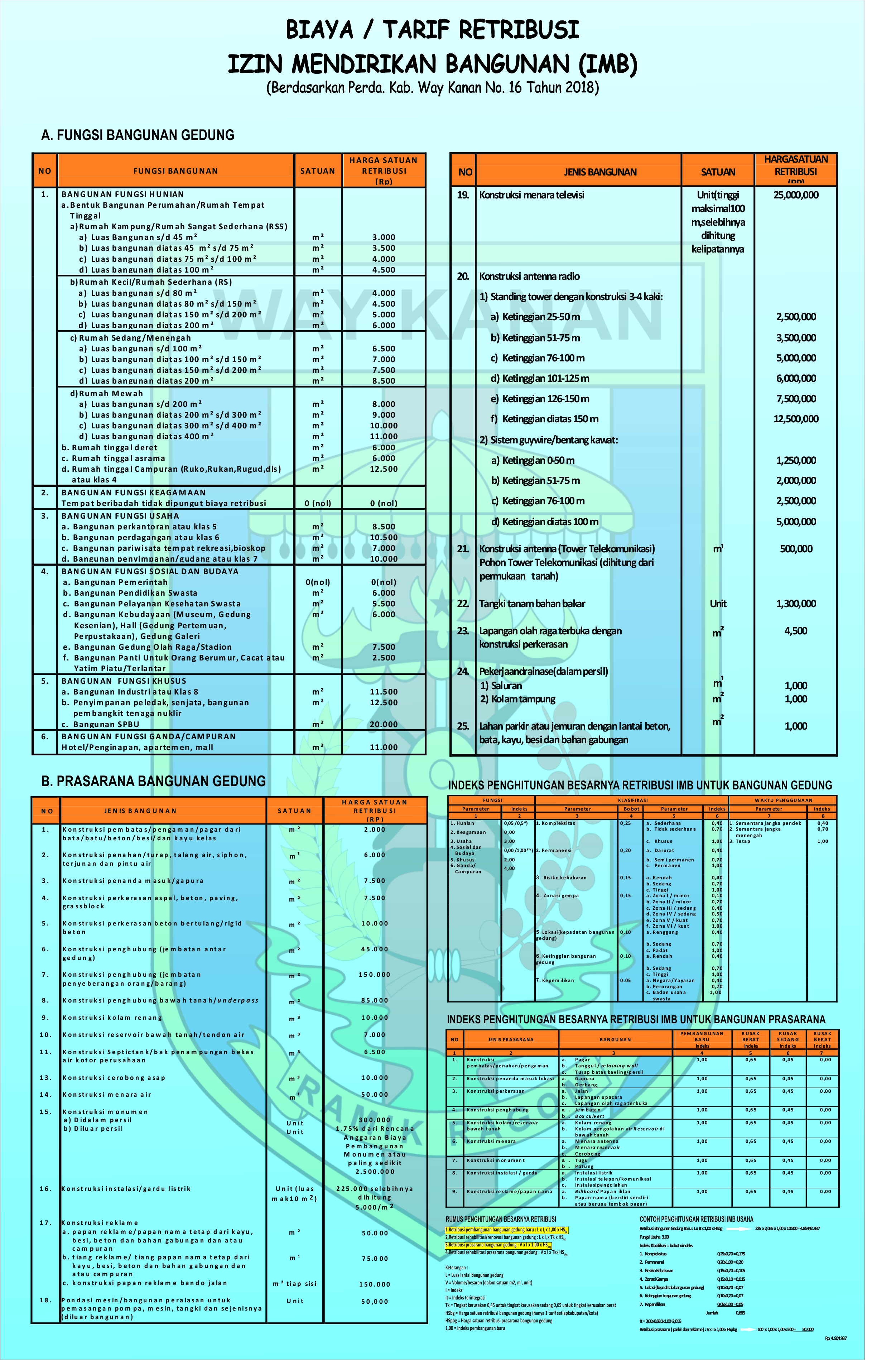 Detail Daftar Gambar Untuk Imb Nomer 14