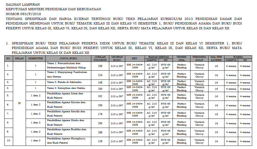 Detail Daftar Harga Buku K13 Sd Nomer 11