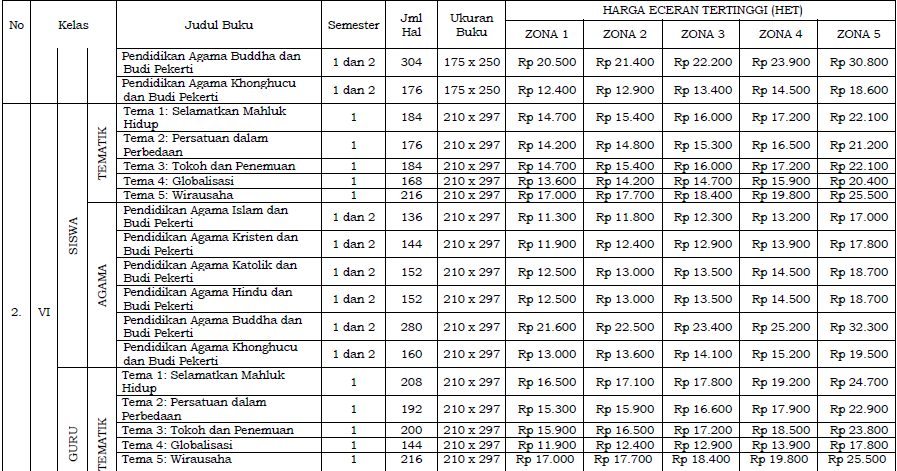 Detail Daftar Harga Buku K13 Sd Nomer 15