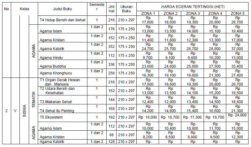 Daftar Harga Buku K13 Sd 2019 - KibrisPDR