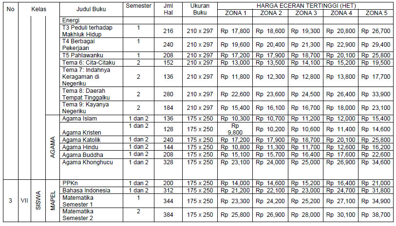 Detail Daftar Harga Buku K13 Sd 2019 Nomer 12