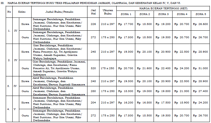 Detail Daftar Harga Buku K13 Sd 2019 Nomer 14