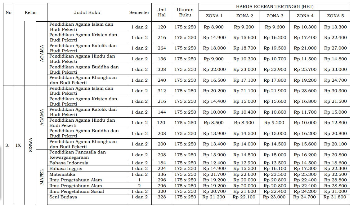 Detail Daftar Harga Buku K13 Sd 2019 Nomer 19