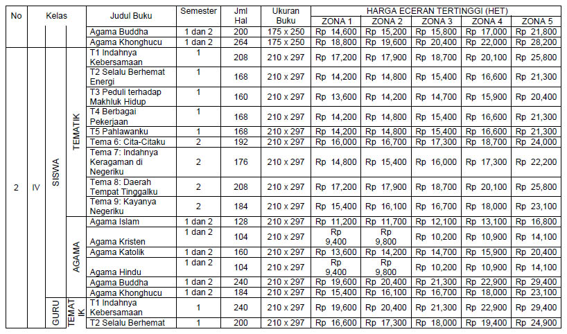 Detail Daftar Harga Buku K13 Sd Nomer 19