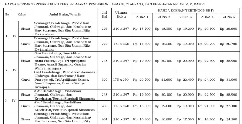 Detail Daftar Harga Buku K13 Sd Nomer 20