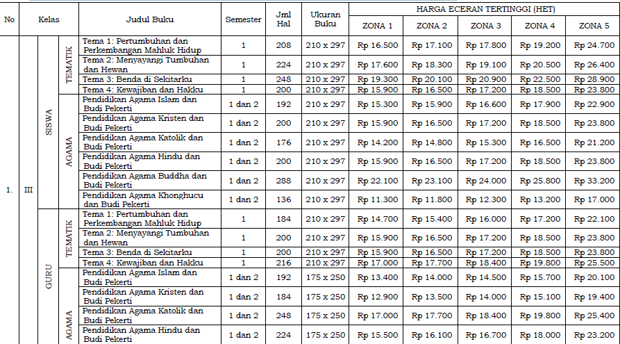 Detail Daftar Harga Buku K13 Sd Nomer 4