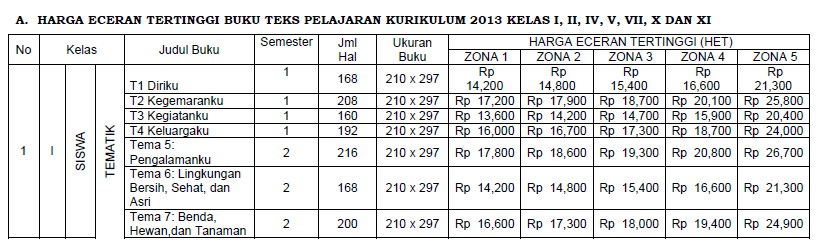 Detail Daftar Harga Buku K13 Sd Nomer 29