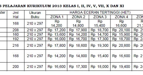 Detail Daftar Harga Buku K13 Sd Nomer 32