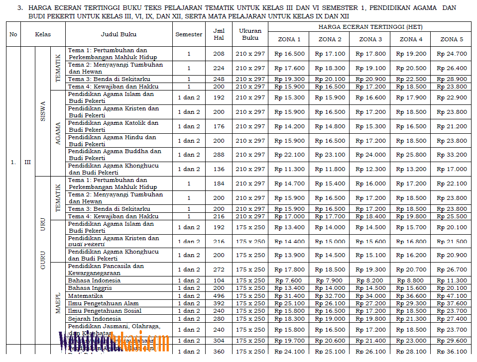 Detail Daftar Harga Buku K13 Sd Nomer 38