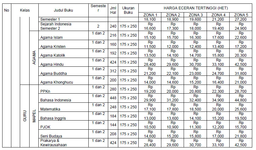 Detail Daftar Harga Buku K13 Sd Nomer 6