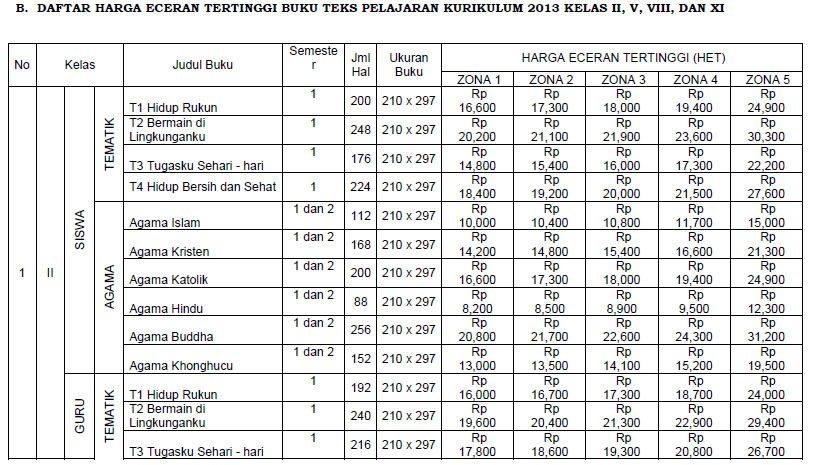 Detail Daftar Harga Buku K13 Sd Nomer 7