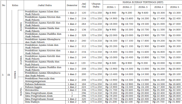 Detail Daftar Harga Buku Kurikulum 2013 Sd Revisi 2017 Semester 2 Nomer 15