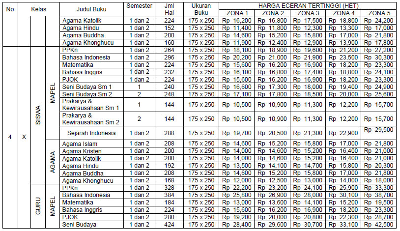 Detail Daftar Harga Buku Paket Smp Kurikulum 2013 Nomer 17