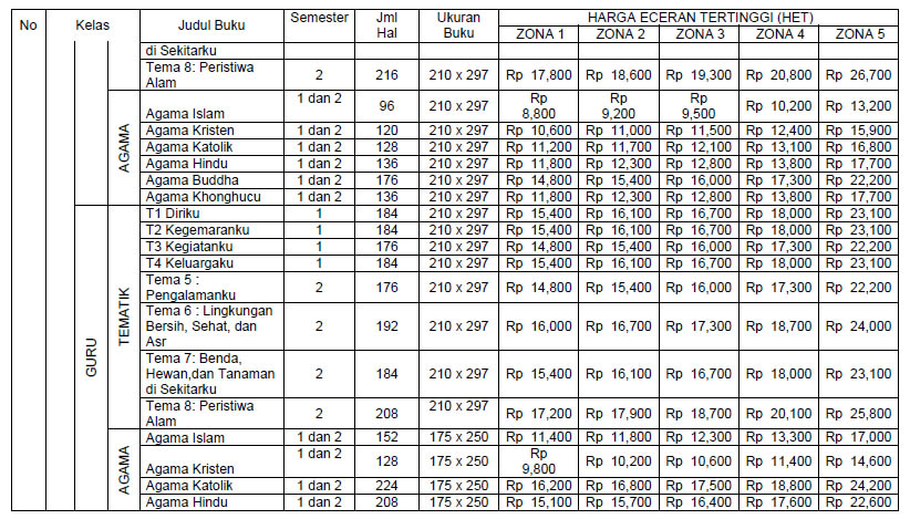 Detail Daftar Harga Buku Paket Smp Kurikulum 2013 Nomer 3