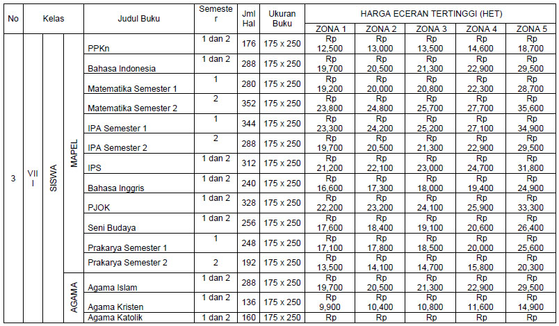 Detail Daftar Harga Buku Paket Smp Kurikulum 2013 Nomer 6