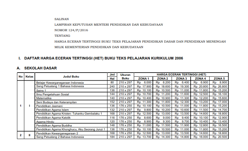 Detail Daftar Harga Buku Paket Smp Kurikulum 2013 Nomer 9