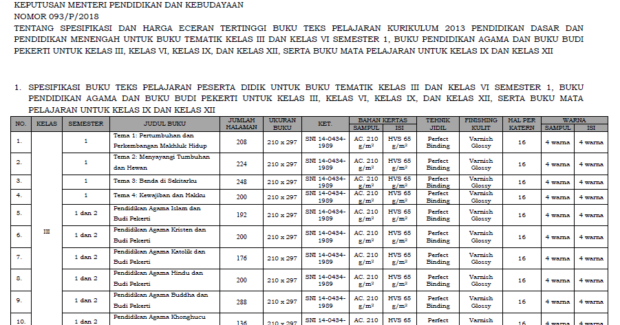 Detail Daftar Harga Buku Pelajaran Nomer 10