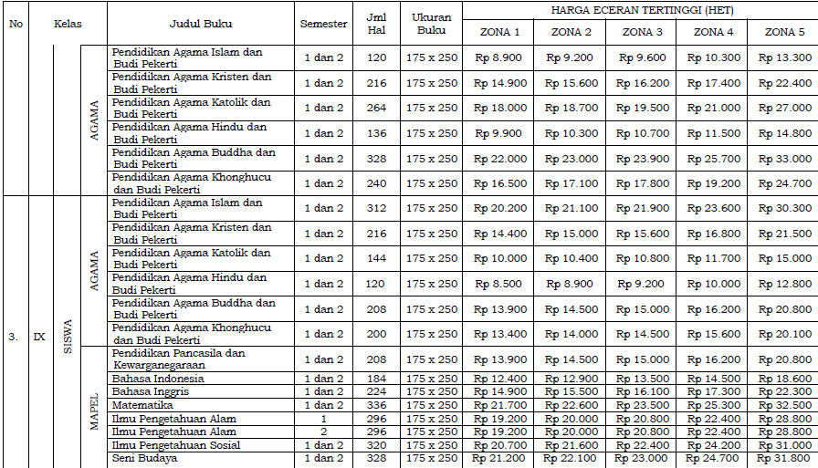 Detail Daftar Harga Buku Pelajaran Nomer 15