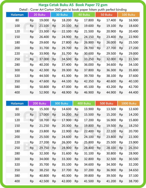 Detail Daftar Harga Buku Pelajaran Nomer 38