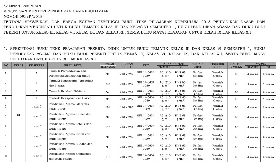 Detail Daftar Harga Buku Pelajaran Nomer 46