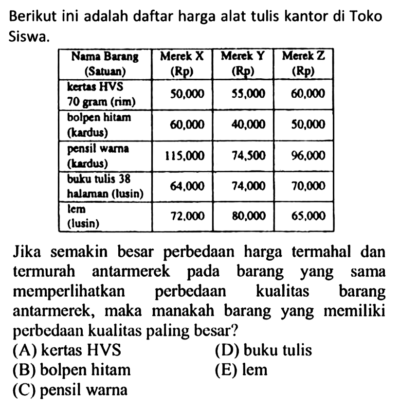 Detail Daftar Harga Buku Tulis Besar Nomer 26