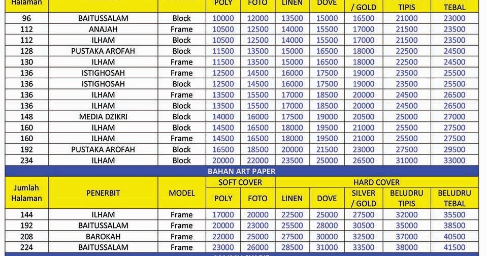 Detail Daftar Harga Cetak Buku Nomer 10