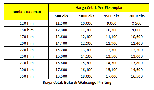 Detail Daftar Harga Cetak Buku Nomer 14