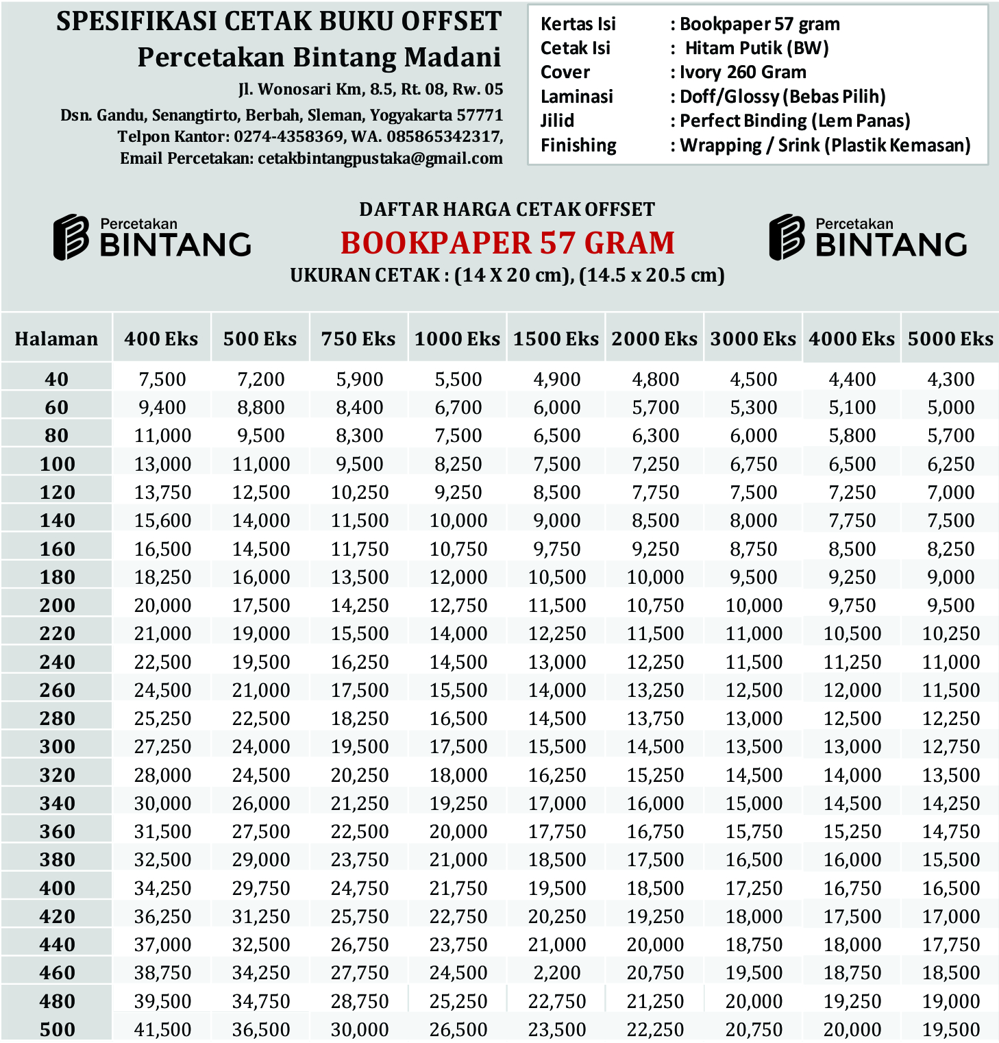 Detail Daftar Harga Cetak Buku Nomer 17