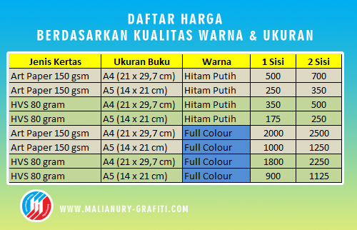 Detail Daftar Harga Cetak Buku Nomer 19